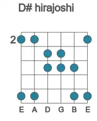 Guitar scale for hirajoshi in position 2